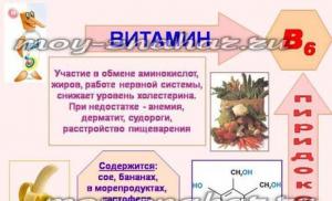Predoziranje vitaminom B6 Predoziranje vitaminom B6 simptomi kod djece